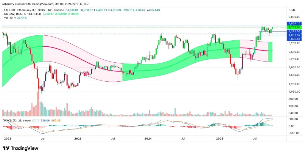 ethereum price