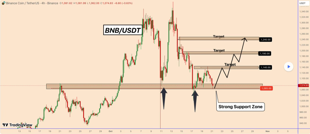bnb-usdt-chart