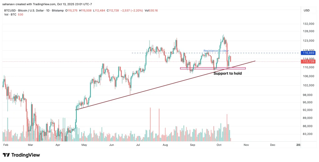 Bitcoin price