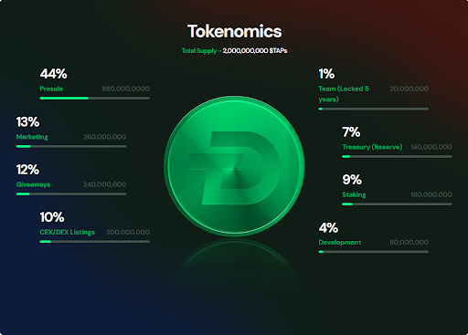 tokenomics
