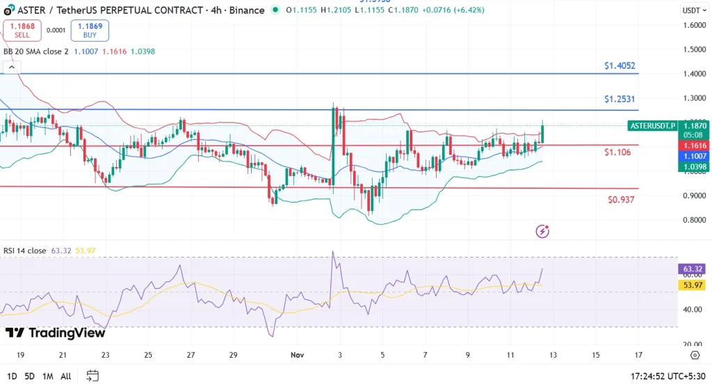 Aster price 12-11-25