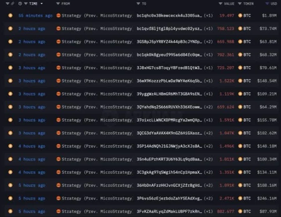 Bitcoin On Chain Data