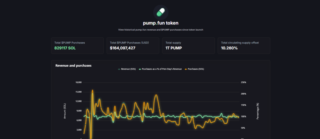 pump.fun token
