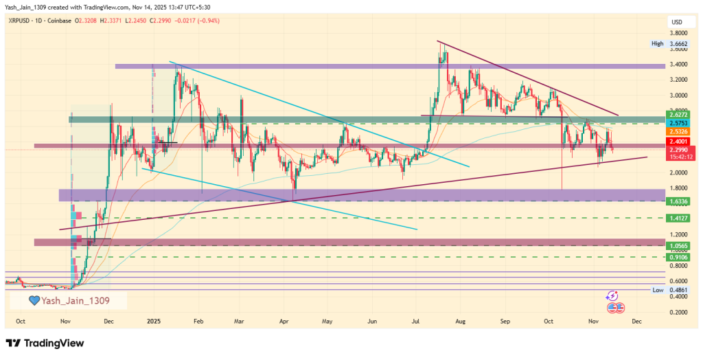 XRP Price Prediction 2025