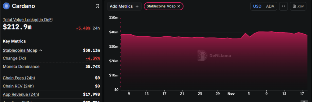 Cardano Price Prediction 2025: Can ADA Hold Its Last Major Support Zone?
