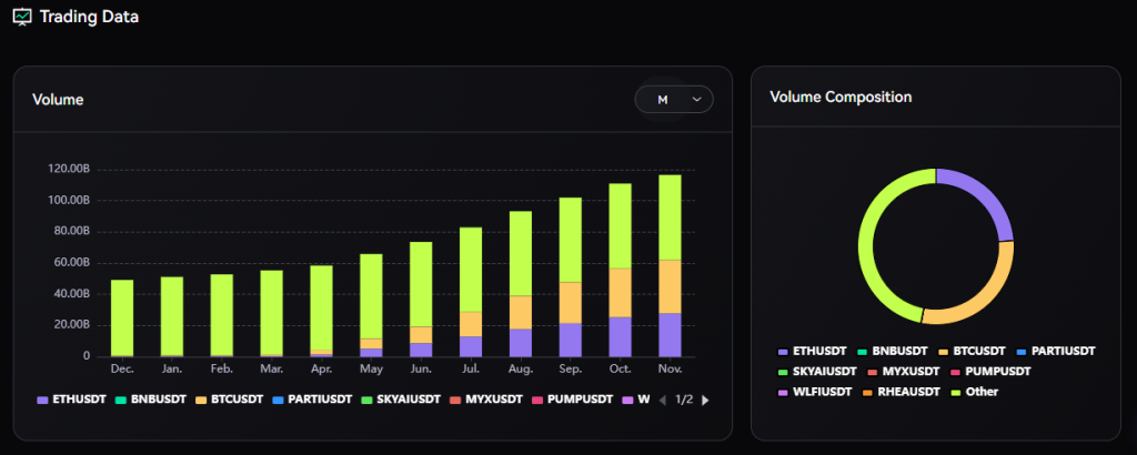 MYX Price Rebounds 85% in November Despite Deep Drawdown: Can Momentum Sustain?
