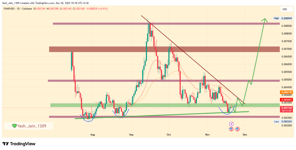 PUMP.fun Price Aims $1B Revenue Milestone as Mayhem Mode Accelerates Token Activity
