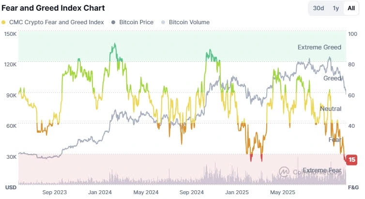 fear and greed index