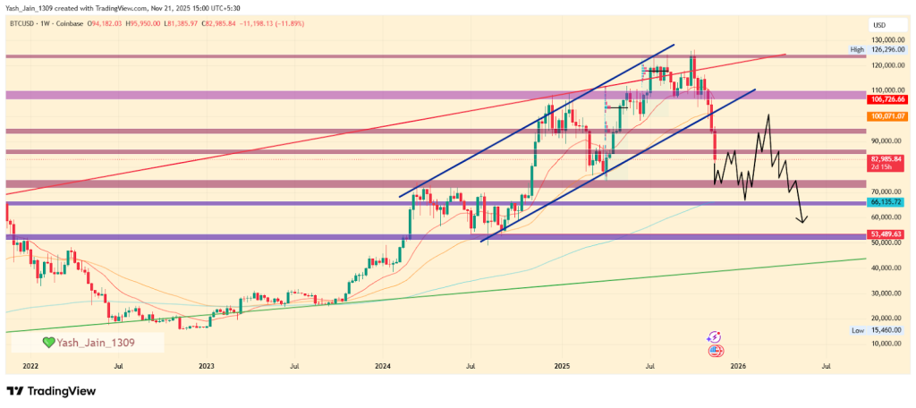 Bitcoin Price Analysis 2025