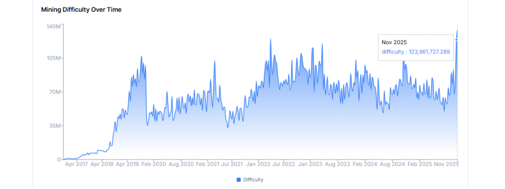 Zcash Price Prediction 2025: Can Rising Network Strength Push ZEC Toward a New Cycle?
