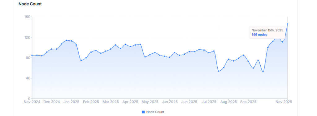 Zcash Price Prediction 2025: Can Rising Network Strength Push ZEC Toward a New Cycle?
