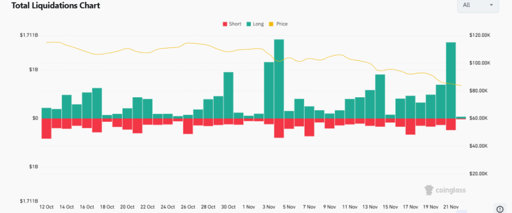Crypto's Q4 Wipeout: Is BTC $80K Support the End That Sends Bitcoin to Historic Lows?
