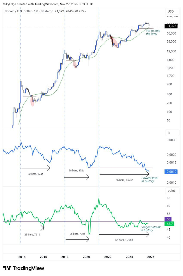 Bitcoin Price Analysis