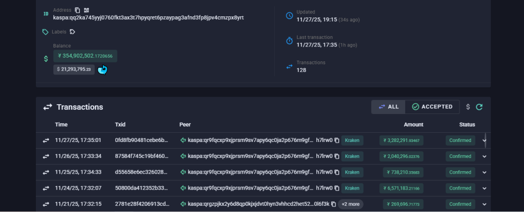 KAS Price Jumps 66%: Can Momentum Push Kaspa Toward December’s Bigger Targets?

