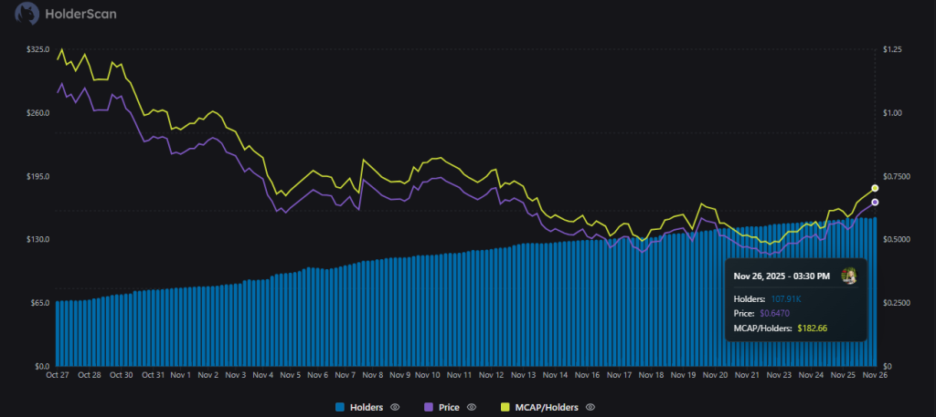SPX Price Prediction 2025: Can SPX 6900 Crypto Break Above $1 Before 2025 Ends?
