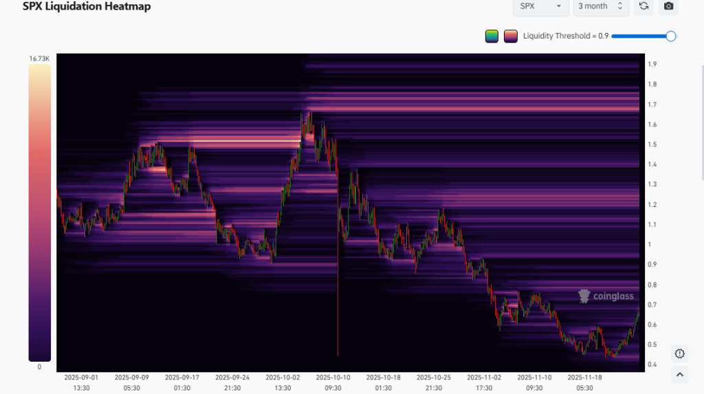 SPX Price Prediction 2025: Can SPX 6900 Crypto Break Above $1 Before 2025 Ends?
