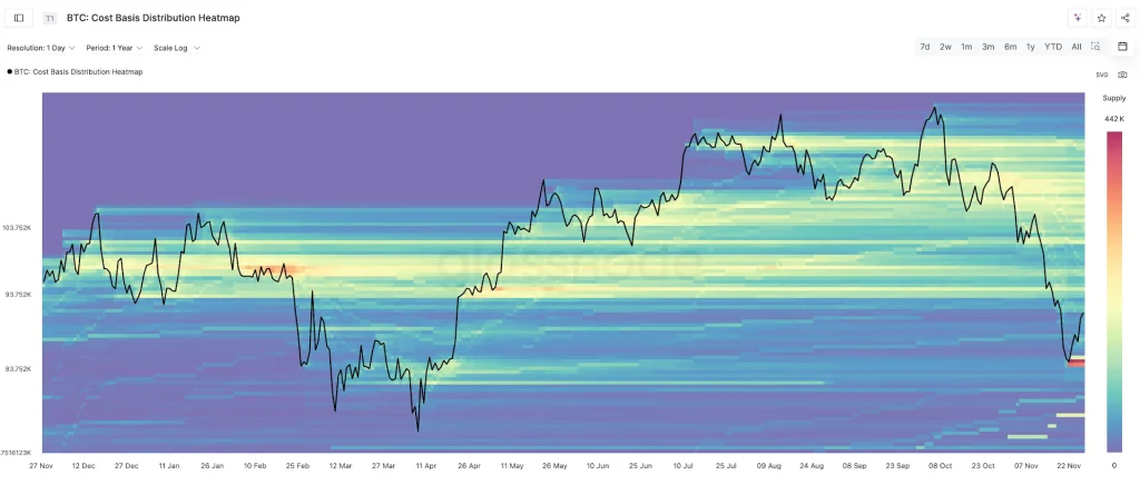 BTC Cost Basis Distribution Heatmap
