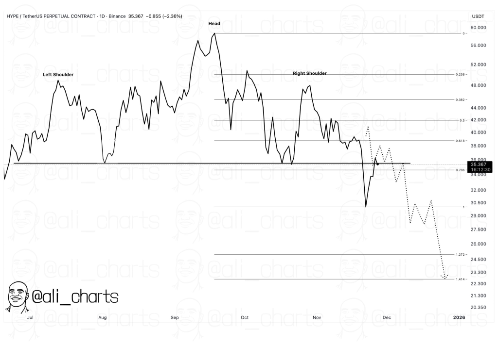 HYPE Price Prediction December 2025: Can Hyperliquid Absorb Its Largest Supply Shock?