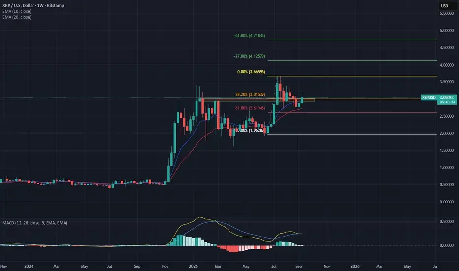 xrp-us-dollar-chart
