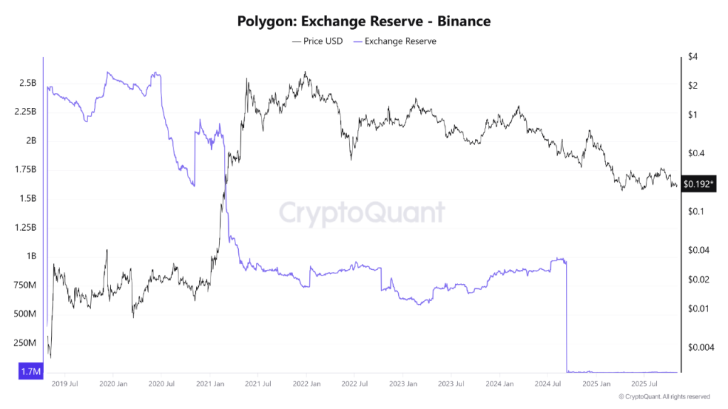 Can Polygon Rise 500%? A Look at Polygon Price Prediction 2025

