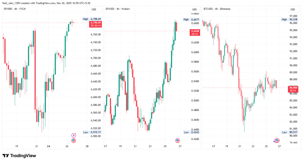 SPX Price Prediction 2025: Can SPX 6900 Crypto Break Above $1 Before 2025 Ends?
