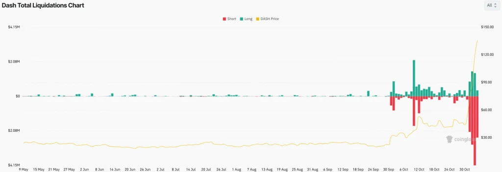 Dash Liquidations 4-11-25