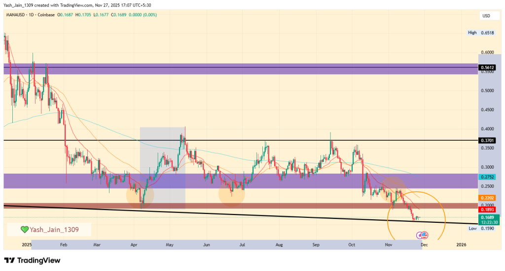 MANA Price Prediction November 2025