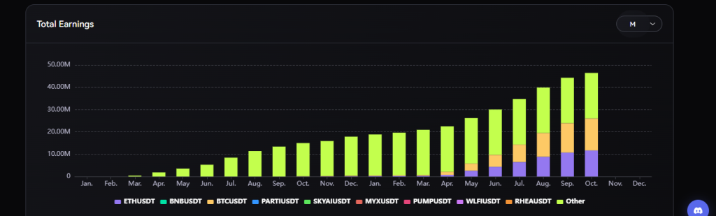 MYX Finance On Chain Data