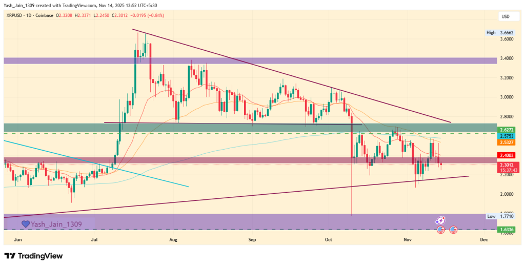 XRP Price Prediction November 2025