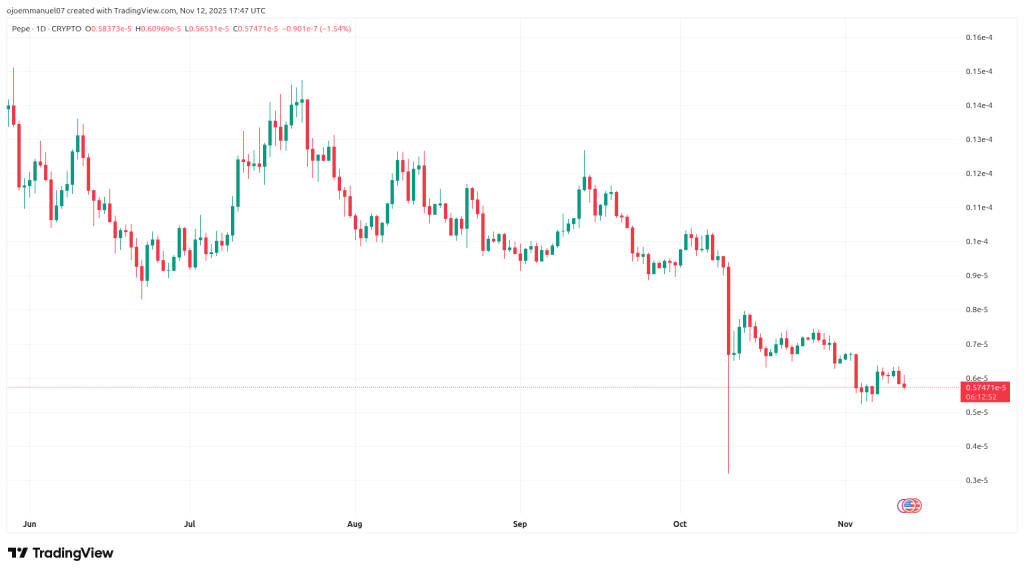 pepe-price-chart