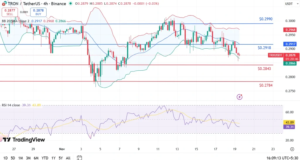 Tron price chart 19-11-25