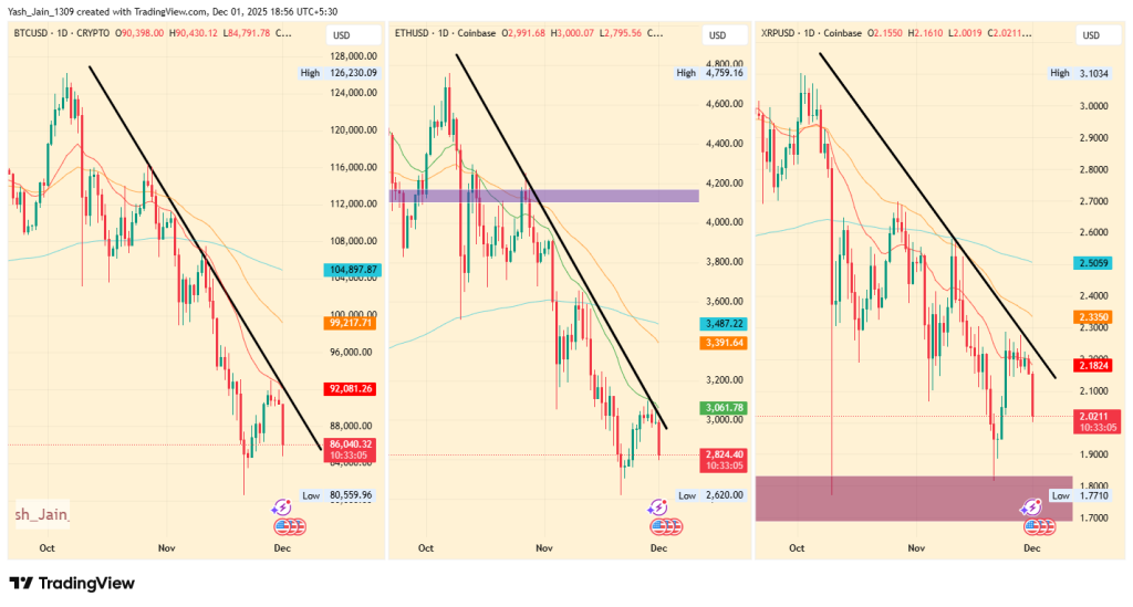 Top 3 Price Prediction December 2025: Bitcoin, Ethereum, and XRP Outlook as Market Volatility Rises
