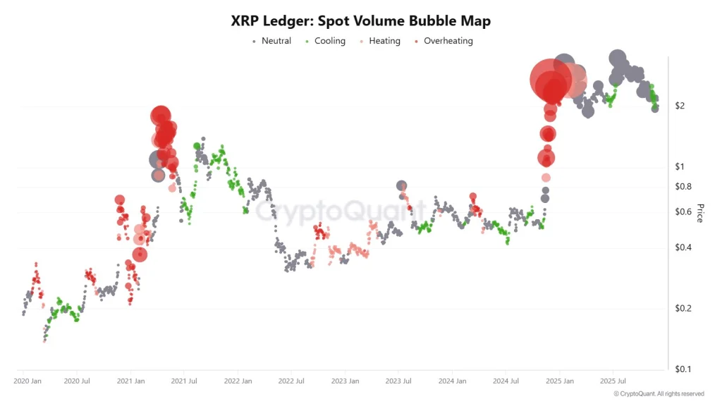 XRP Ledger