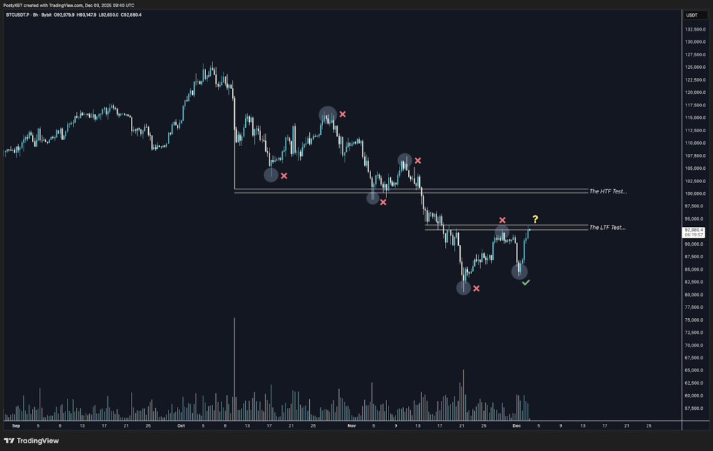 Bitcoin Price Analysis