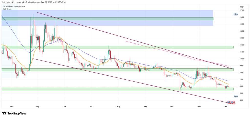 TRUMP Price Prediction 2025