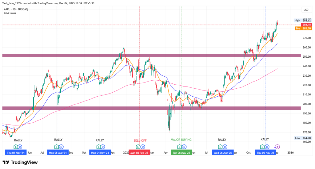 Top Crypto Analysis: BTC, ETH, and SOL Move in Institutional Sync as Liquidity Returns
