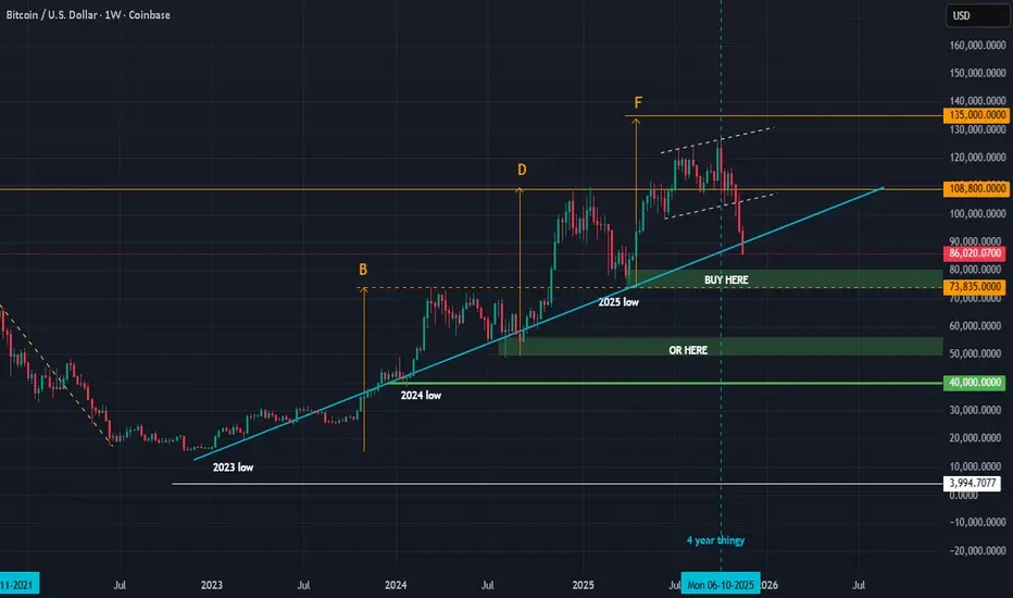 bitcoin-us-dollars-chart