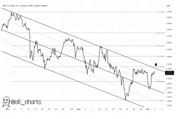 XRP Price: Gemini Predictions on XRP Signal a Crucial December Setup
